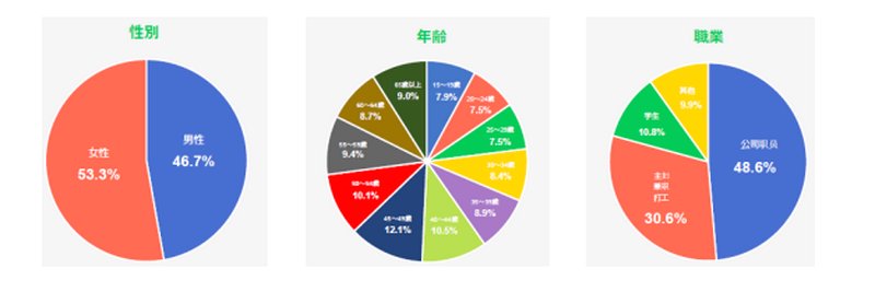 line刷粉丝