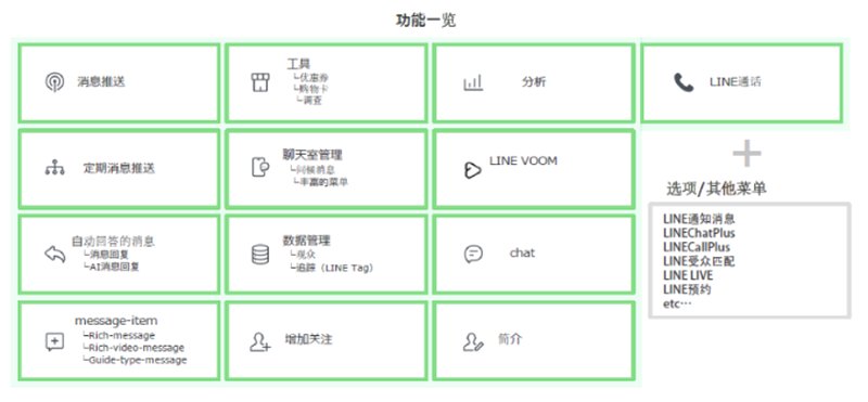 line公众号