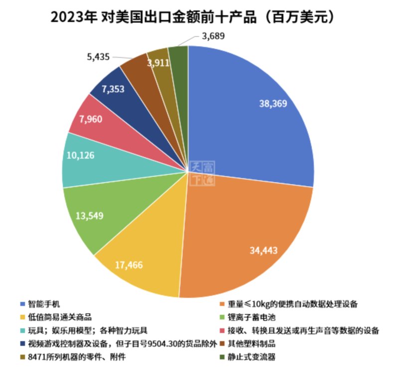 Facebook刷粉