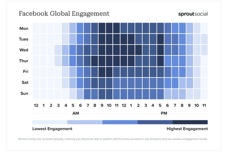 Facebook刷粉