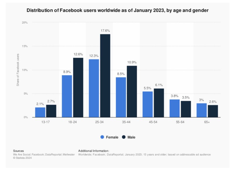 Facebook刷粉