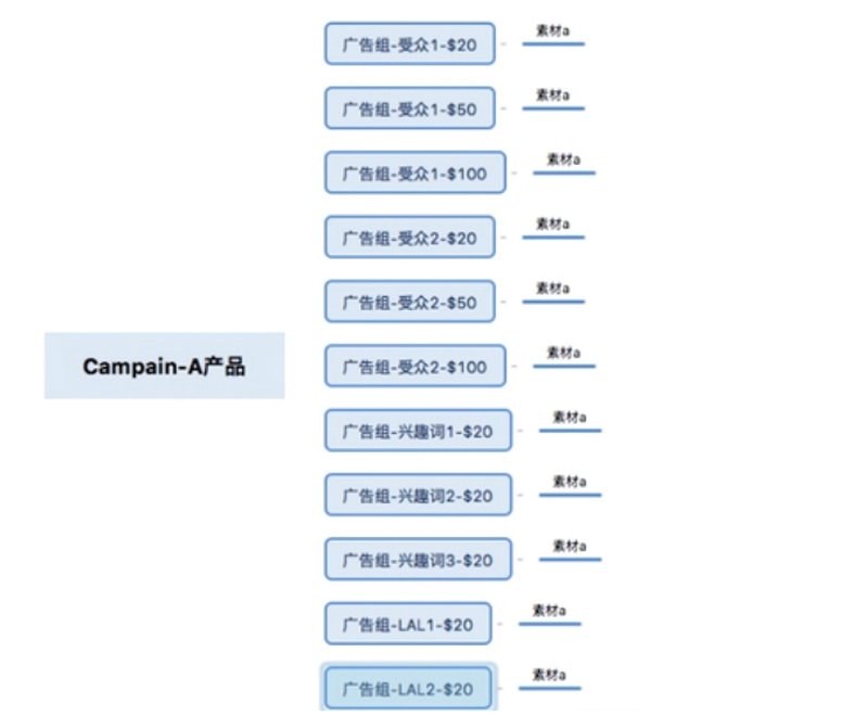 Facebook刷粉