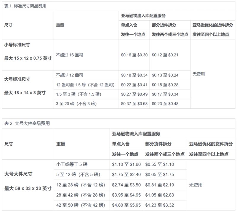 跨境电商