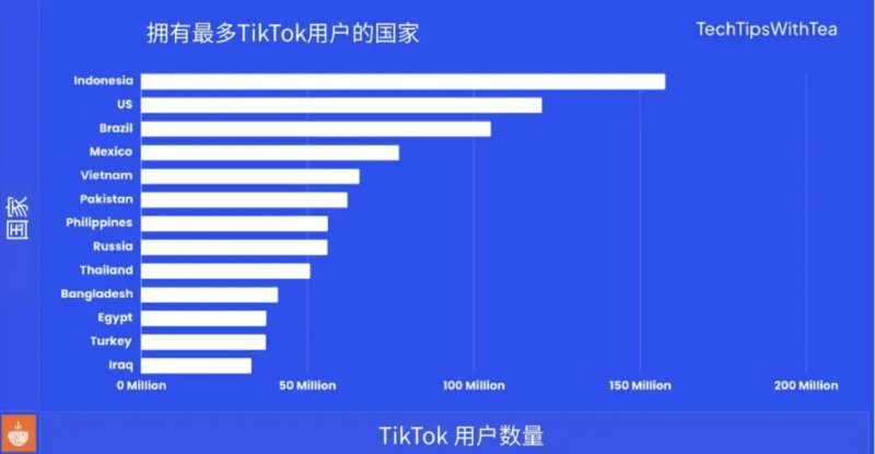 TikTok刷粉